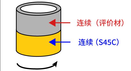 图2.滑动形态模型图（铃木式）