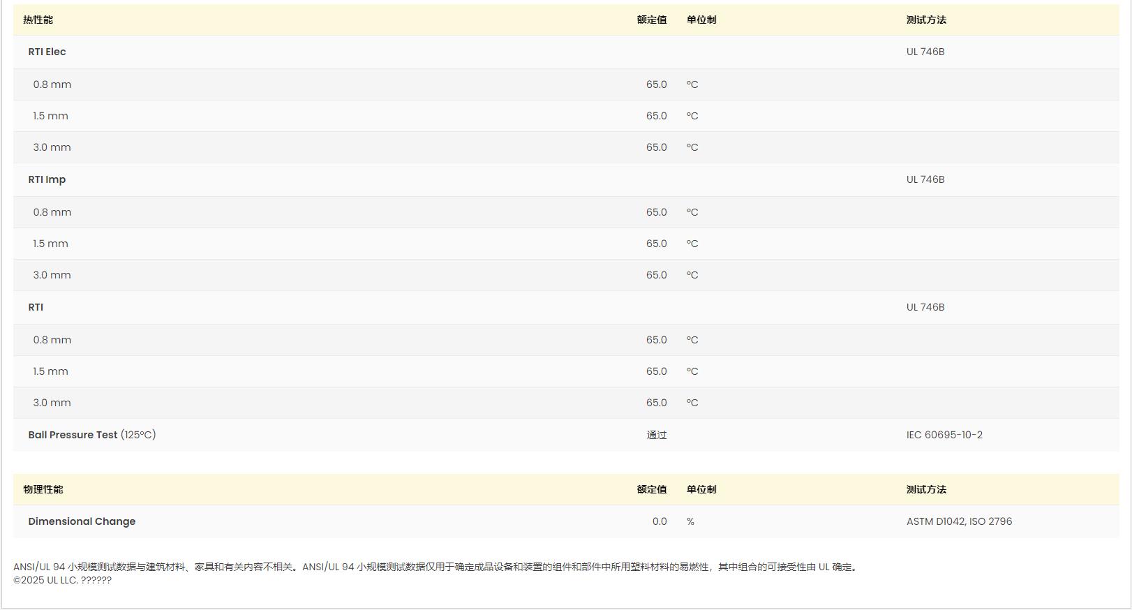 Ultramid® A3ZG7 HP BK20465 巴斯夫UL黄卡