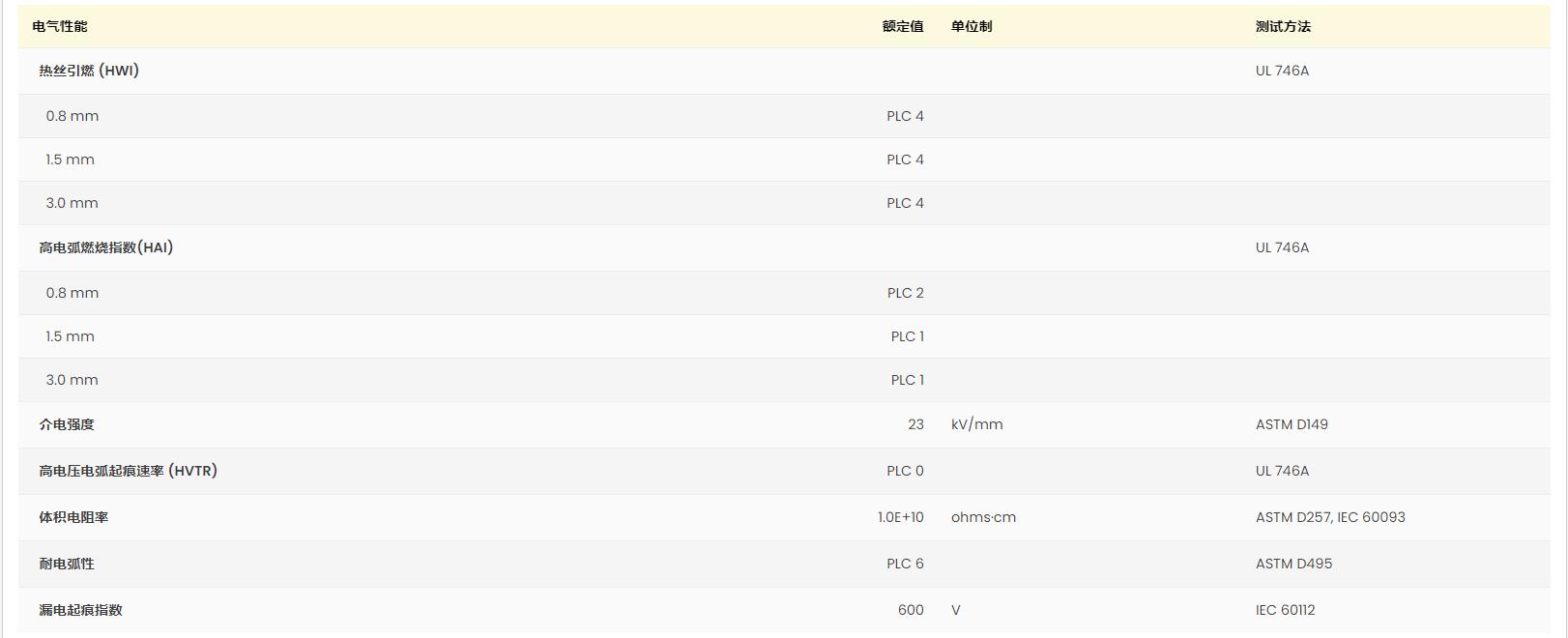 Ultramid® A3ZG7 HP BK20465 黄卡