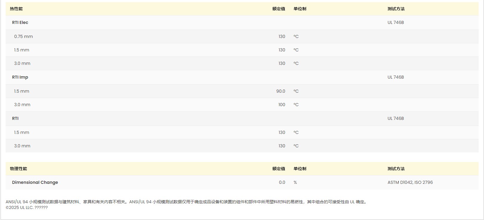 巴斯夫Ultramid® B3WG7 黄卡