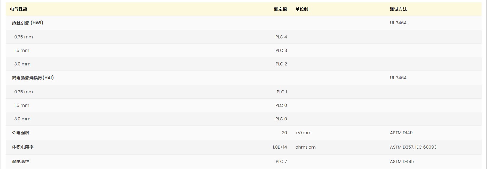 Ultradur® B 4300 G3 UL:E41871-528070 图2