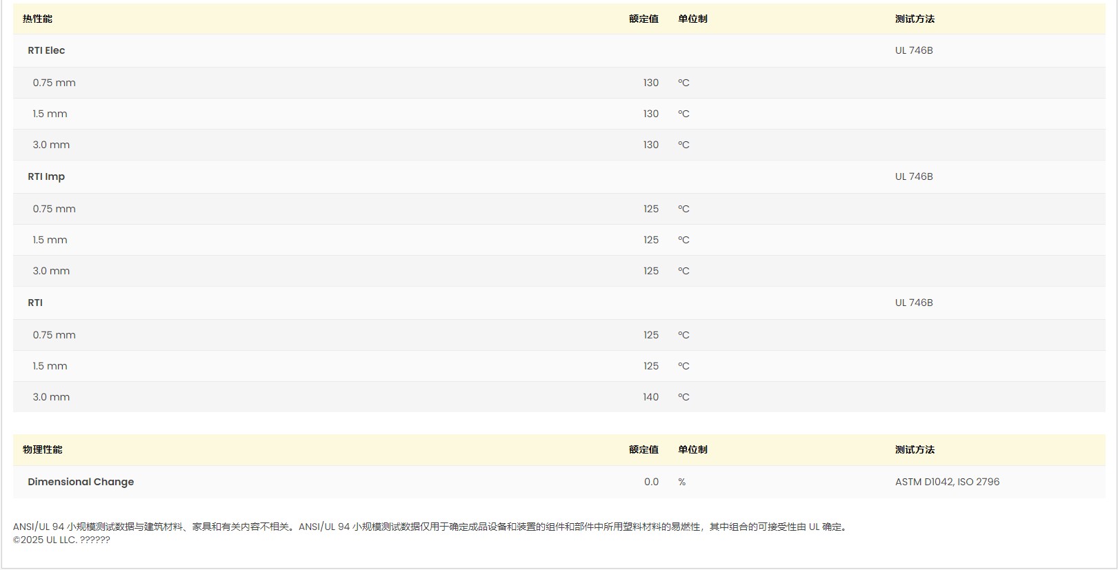 Ultradur® B 4300 G3 UL:E41871-528070 图3