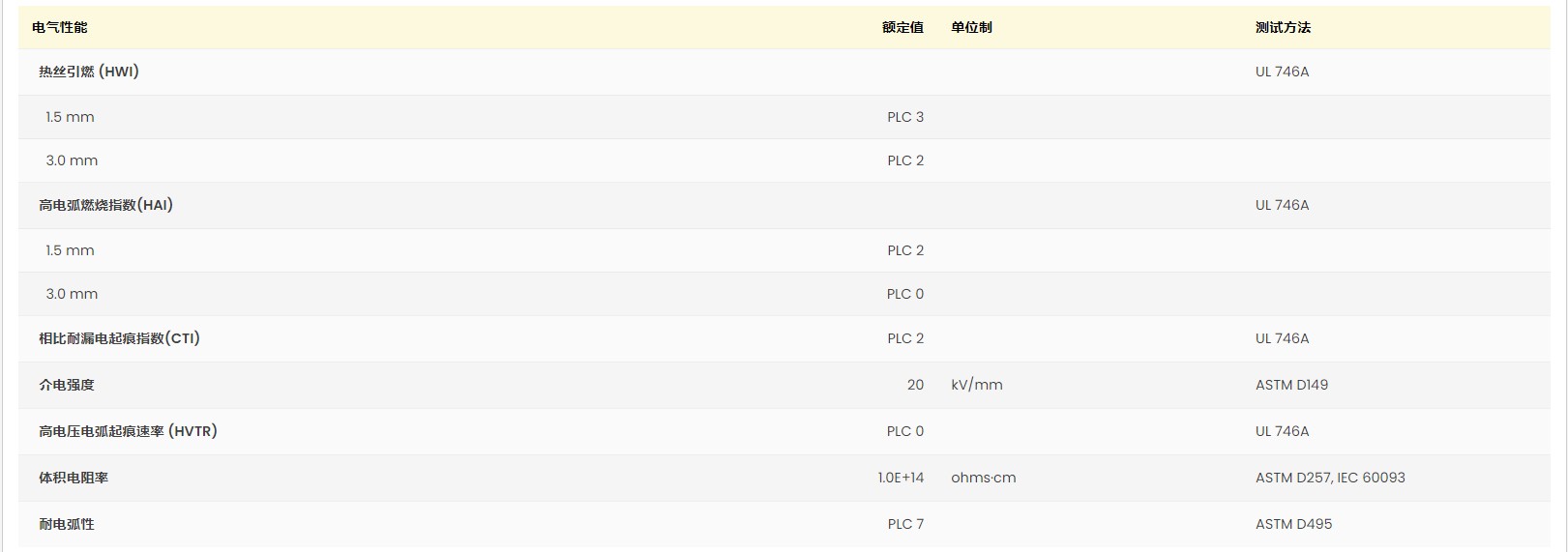 Ultradur® B 4300 G3 High Speed UL:E41871-102162662 图2
