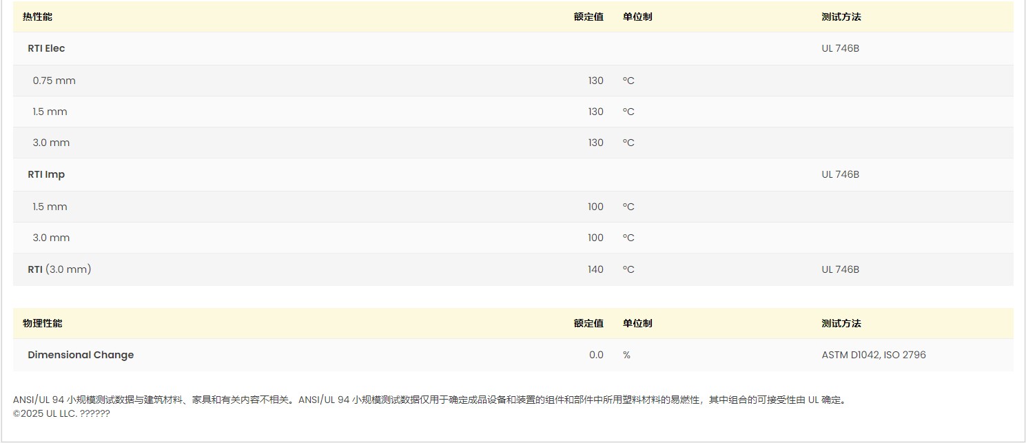 Ultradur® B 4300 K6 UL证书号:E41871-233780 图3