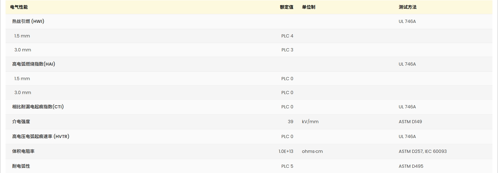 Ultraform® S 2320 003 AT BK120 UL:E41871-103335722图2