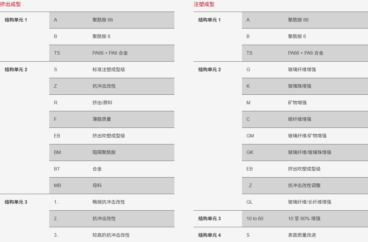 Grilon结构单元