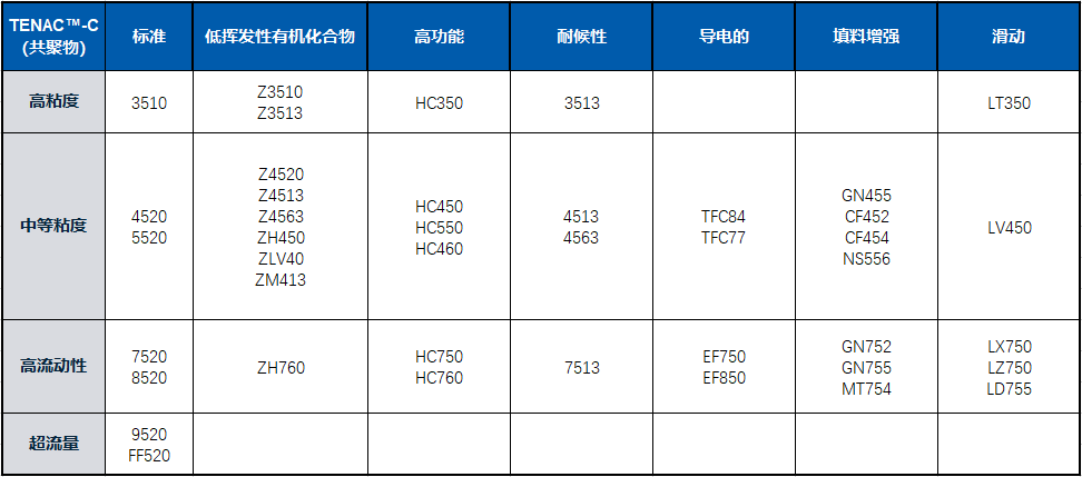 TENAC™-C Z4513共聚物POM等级表